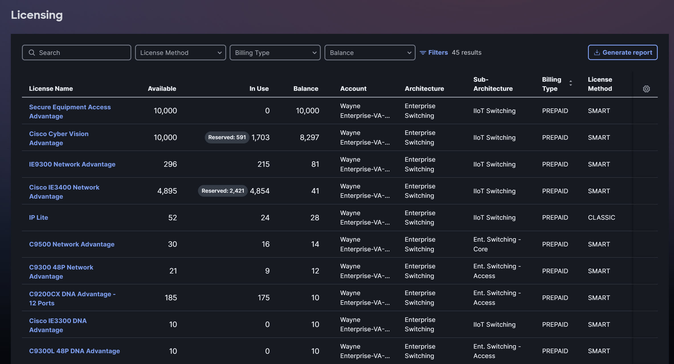 Licensing page
